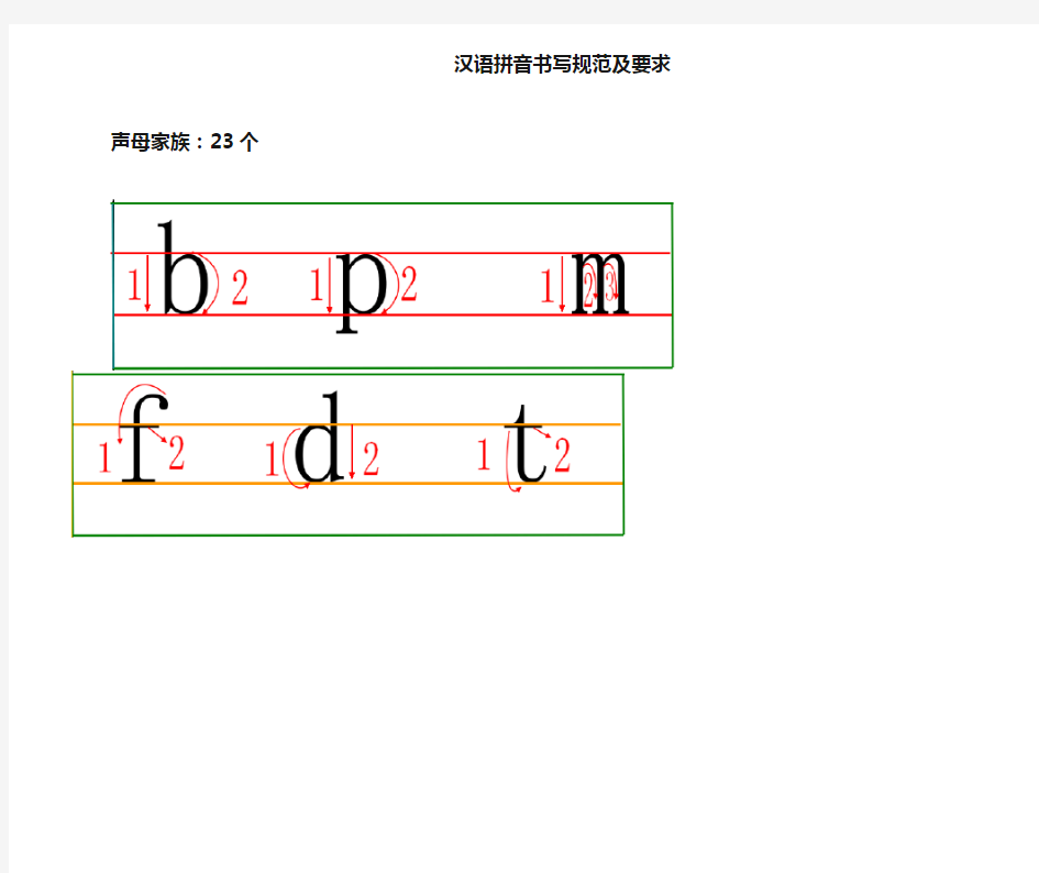 汉语拼音书写格式及笔顺.doc