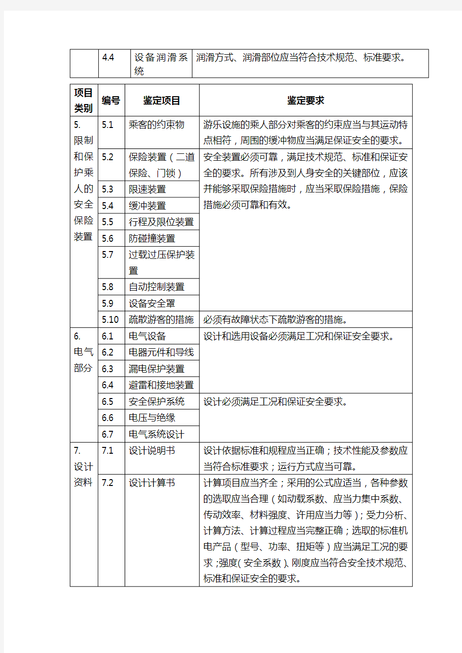 大型游乐设施设计文件鉴定内容与要求