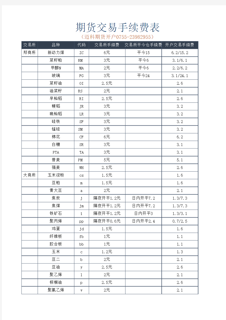 期货交易手续费表格