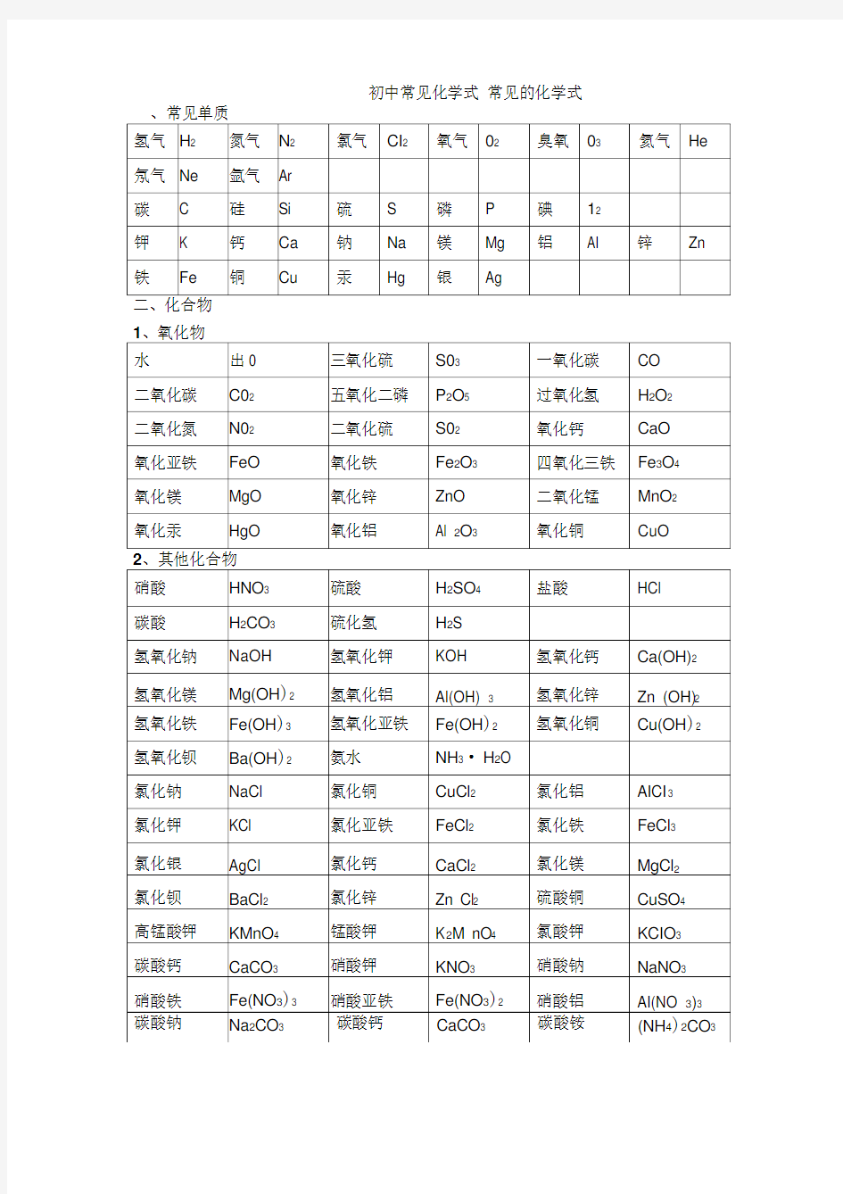 初中常见化学式大全74766