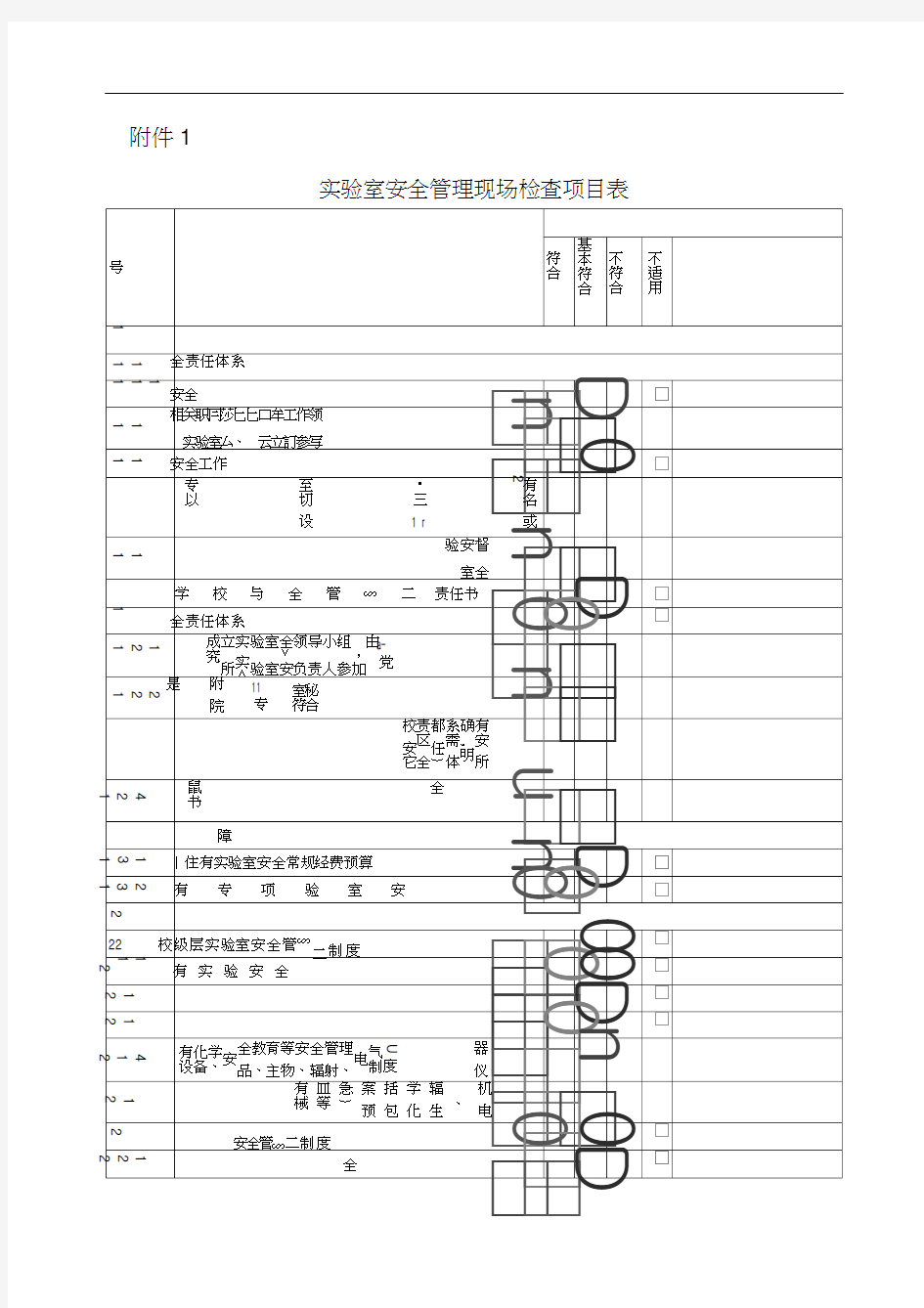 实验室安全管理检查项目表