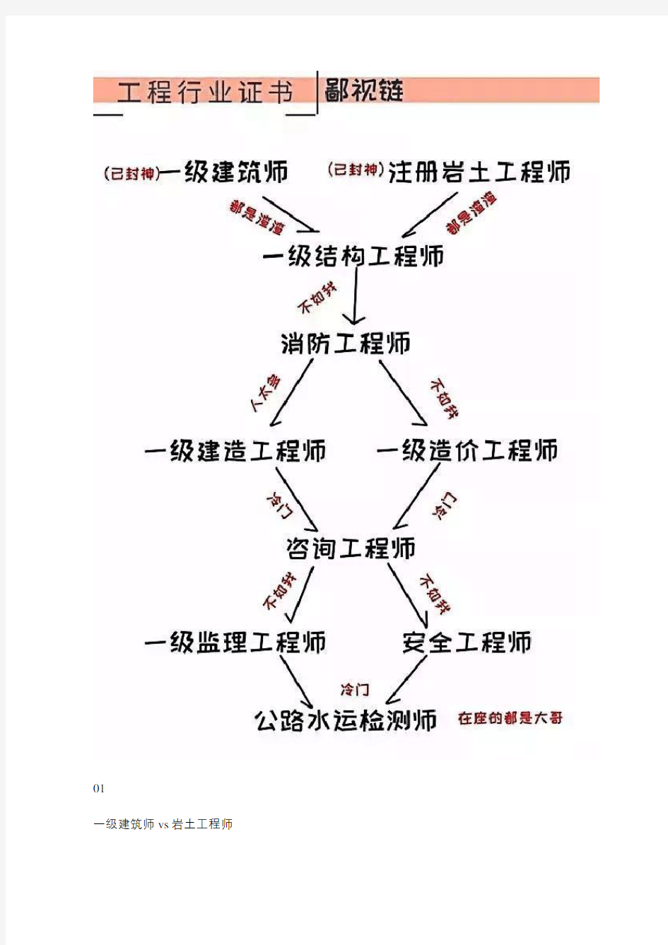 北京点趣教育科技有限公司-7大建筑类证书鄙视链曝光!