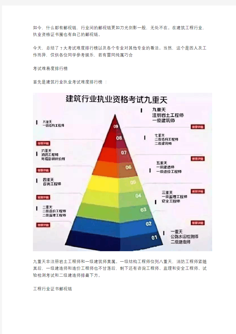 北京点趣教育科技有限公司-7大建筑类证书鄙视链曝光!