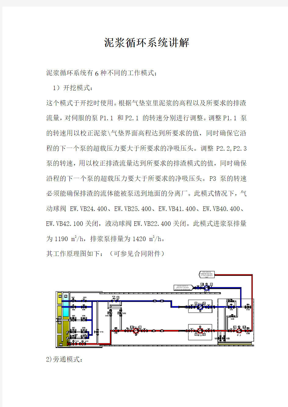 泥浆循环系统讲解