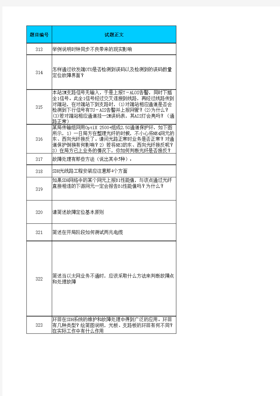 中国移动设计院考试题库-传输网络基础知识