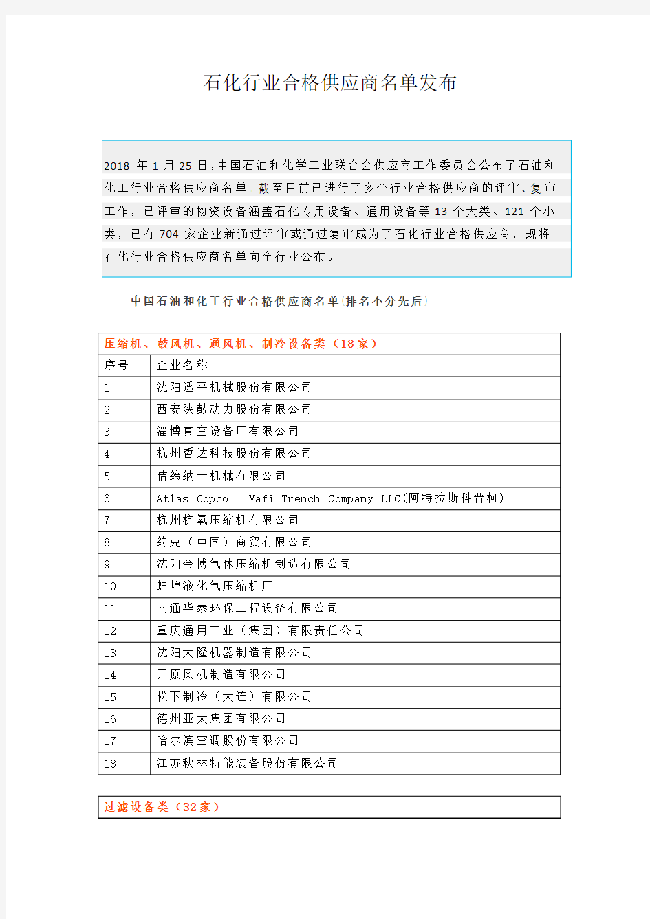 石化行业合格供应商名单发布