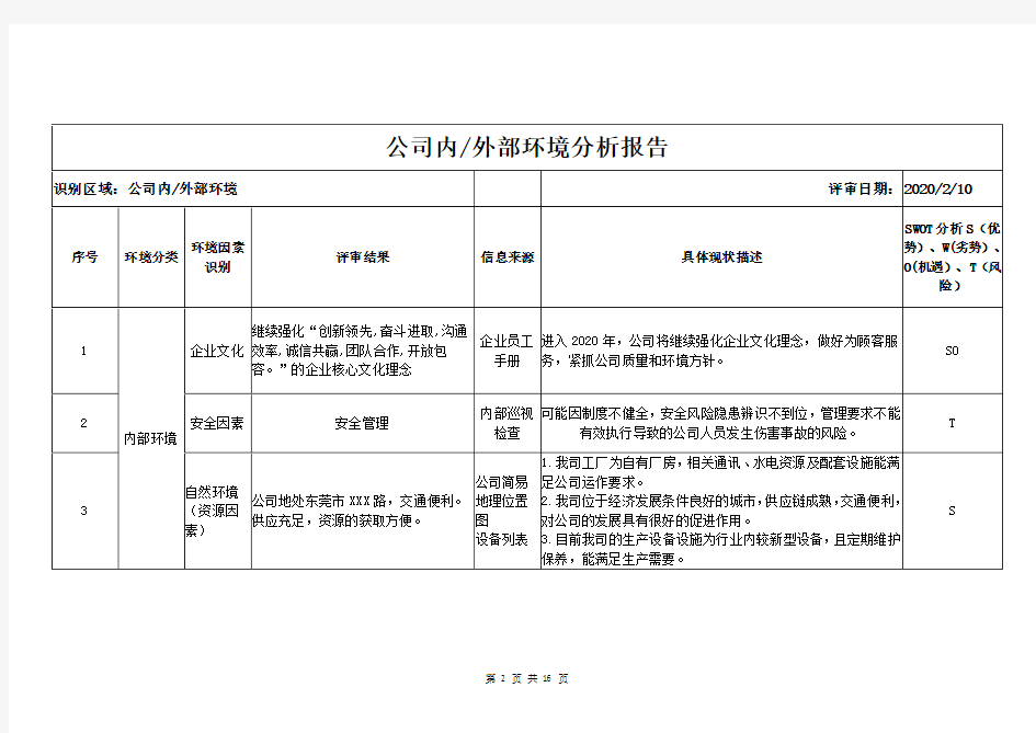 ISO9001-2015质量管理体系内外部环境分析报告、相关方需求和期望分析表、风险评估表及组织知识清单