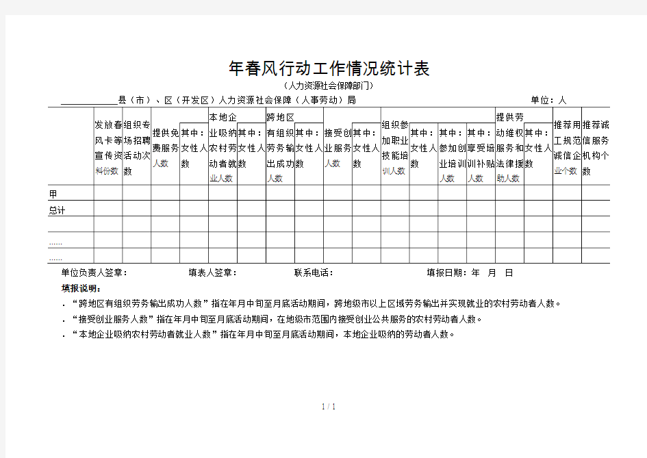 年春风行动工作情况统计表