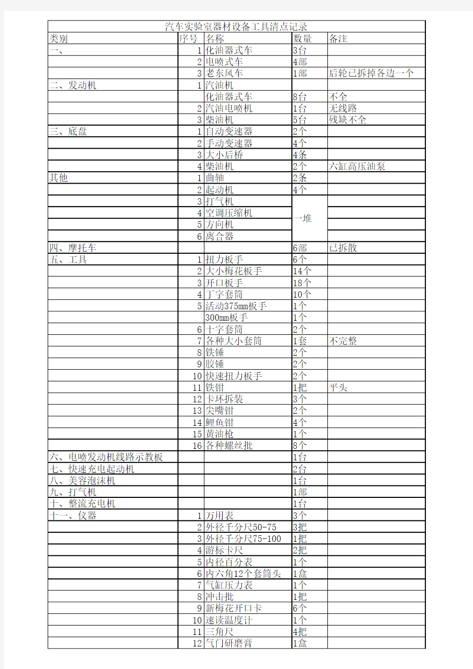 汽修实训室设备清单