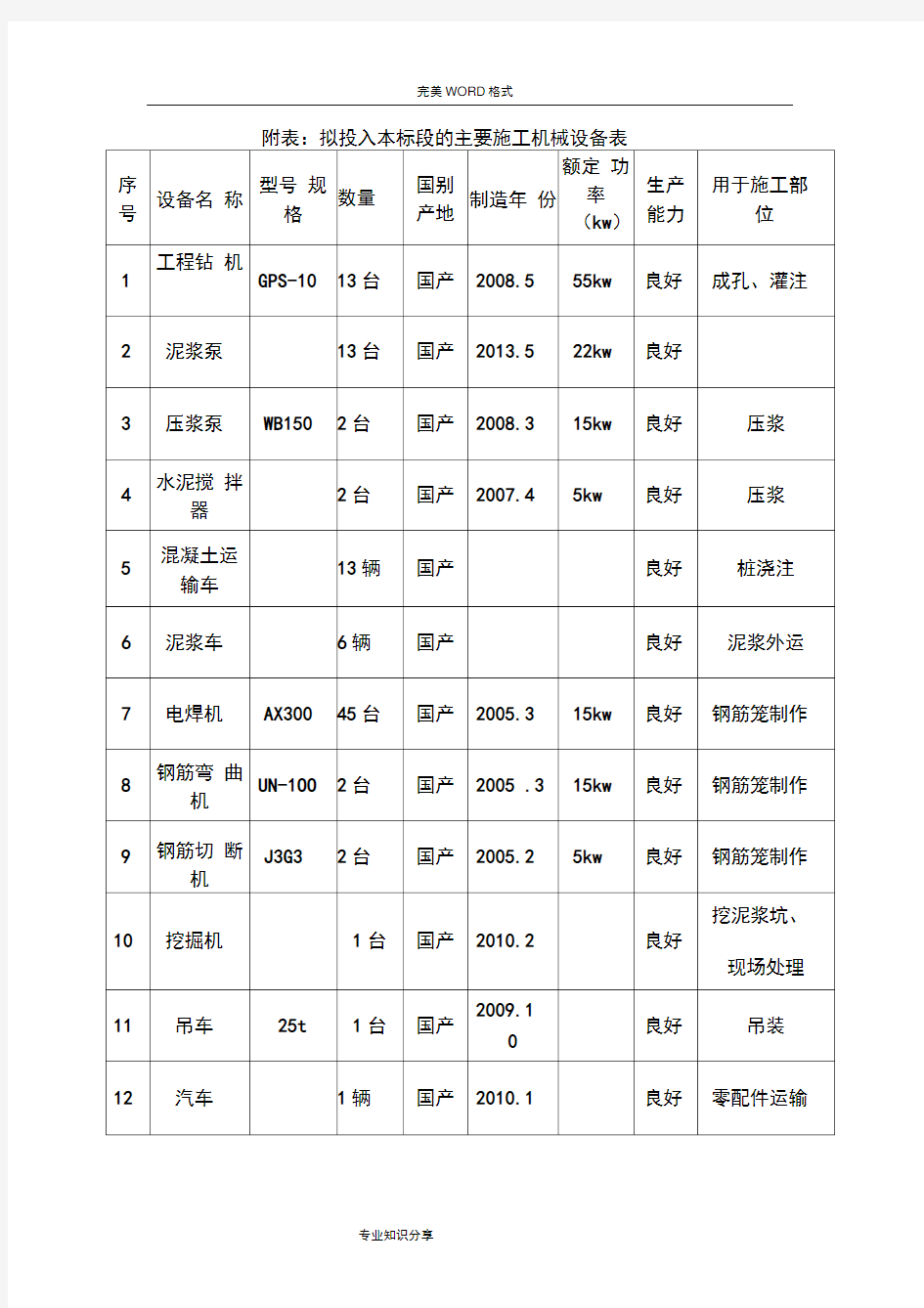 主要施工机械进场计划、施工工期计划和保证措施