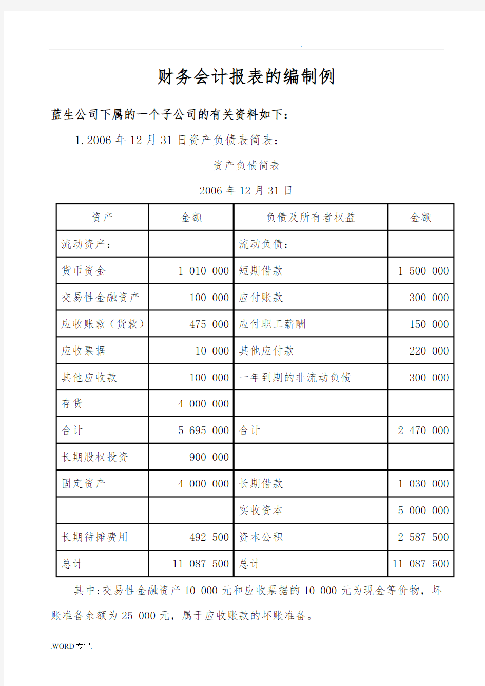 财务会计报表的编制范例