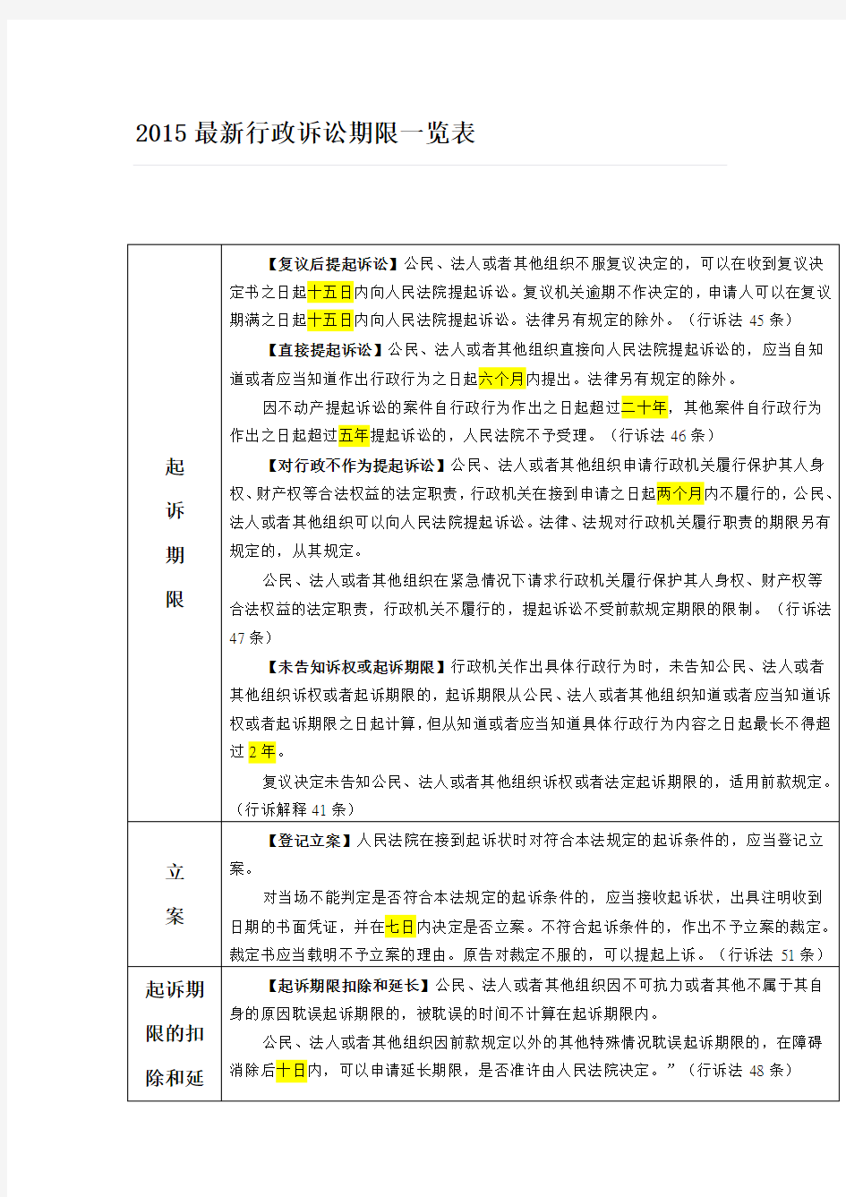 最新行政诉讼期限一览表