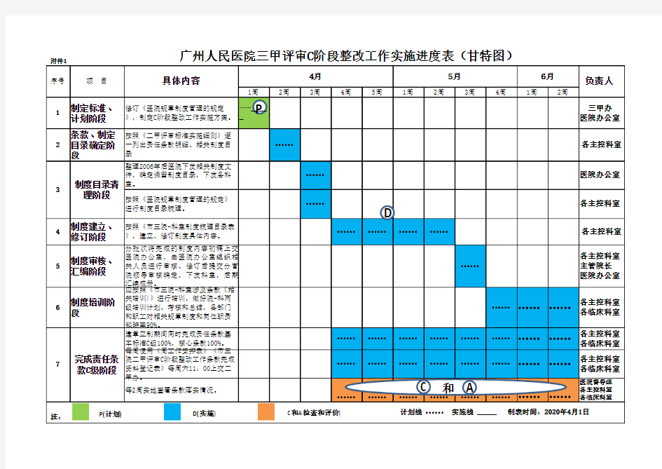 实施进度表(甘特图)