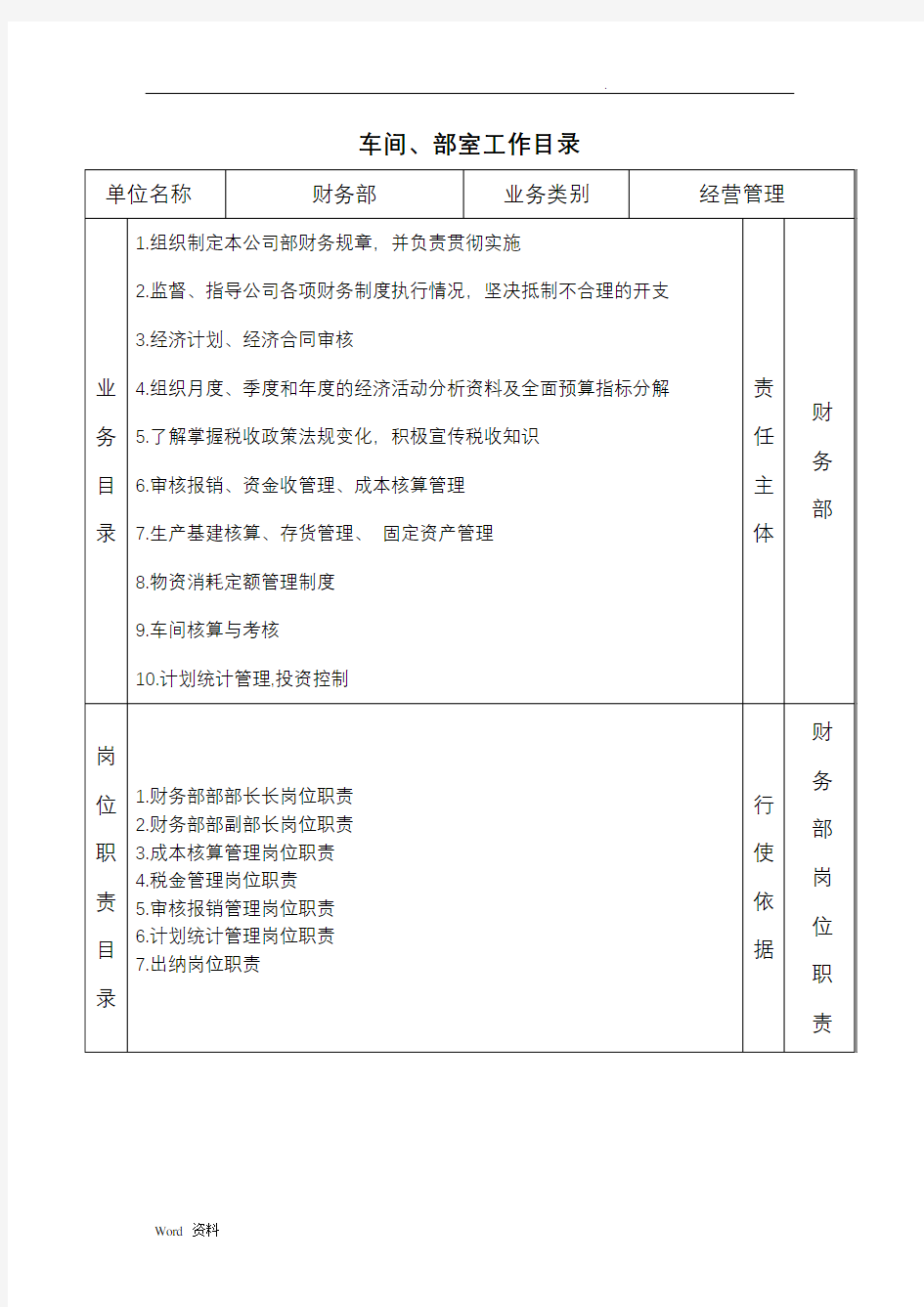 财务部岗位流程图及廉洁风险点