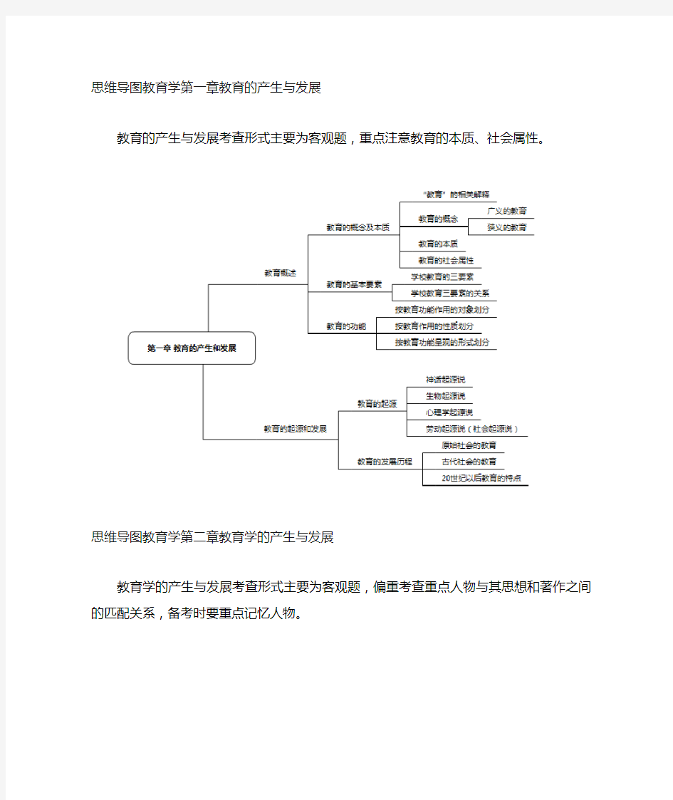 教育学思维导图