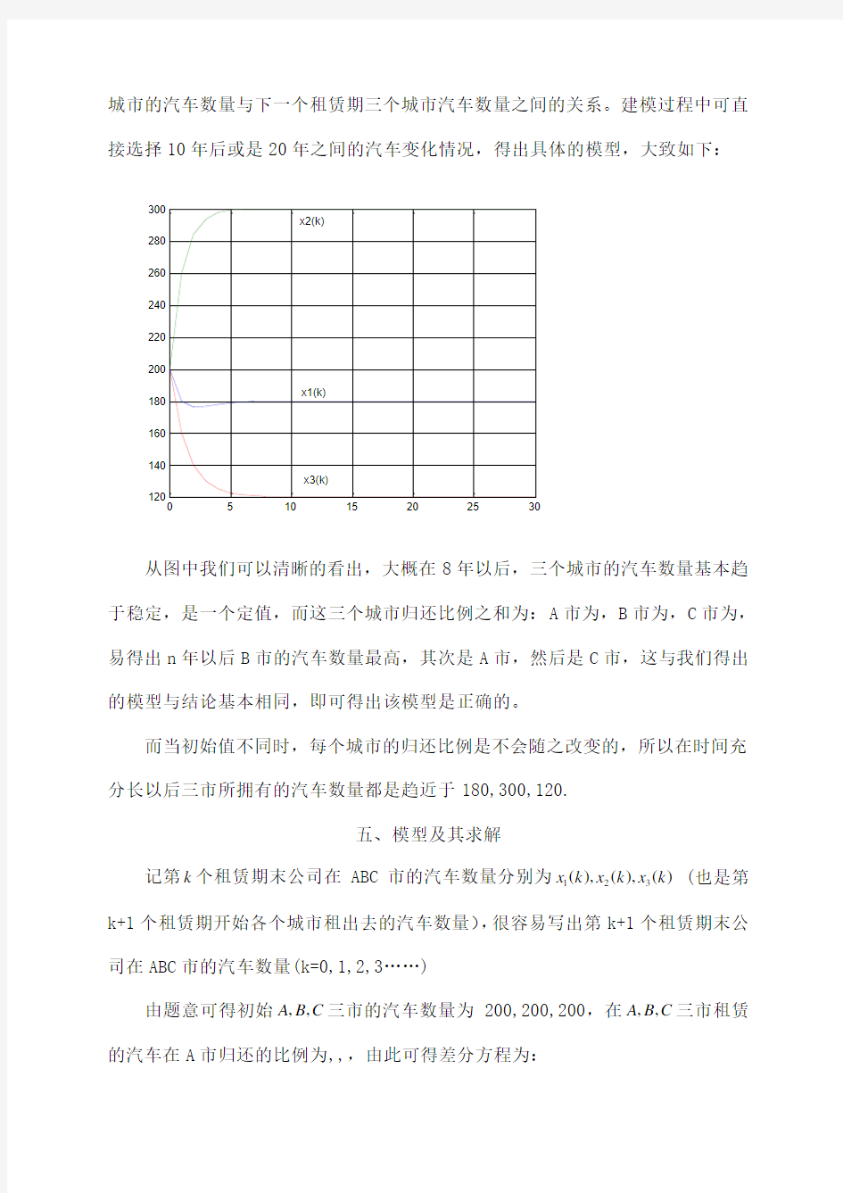 数学建模汽车租赁问题