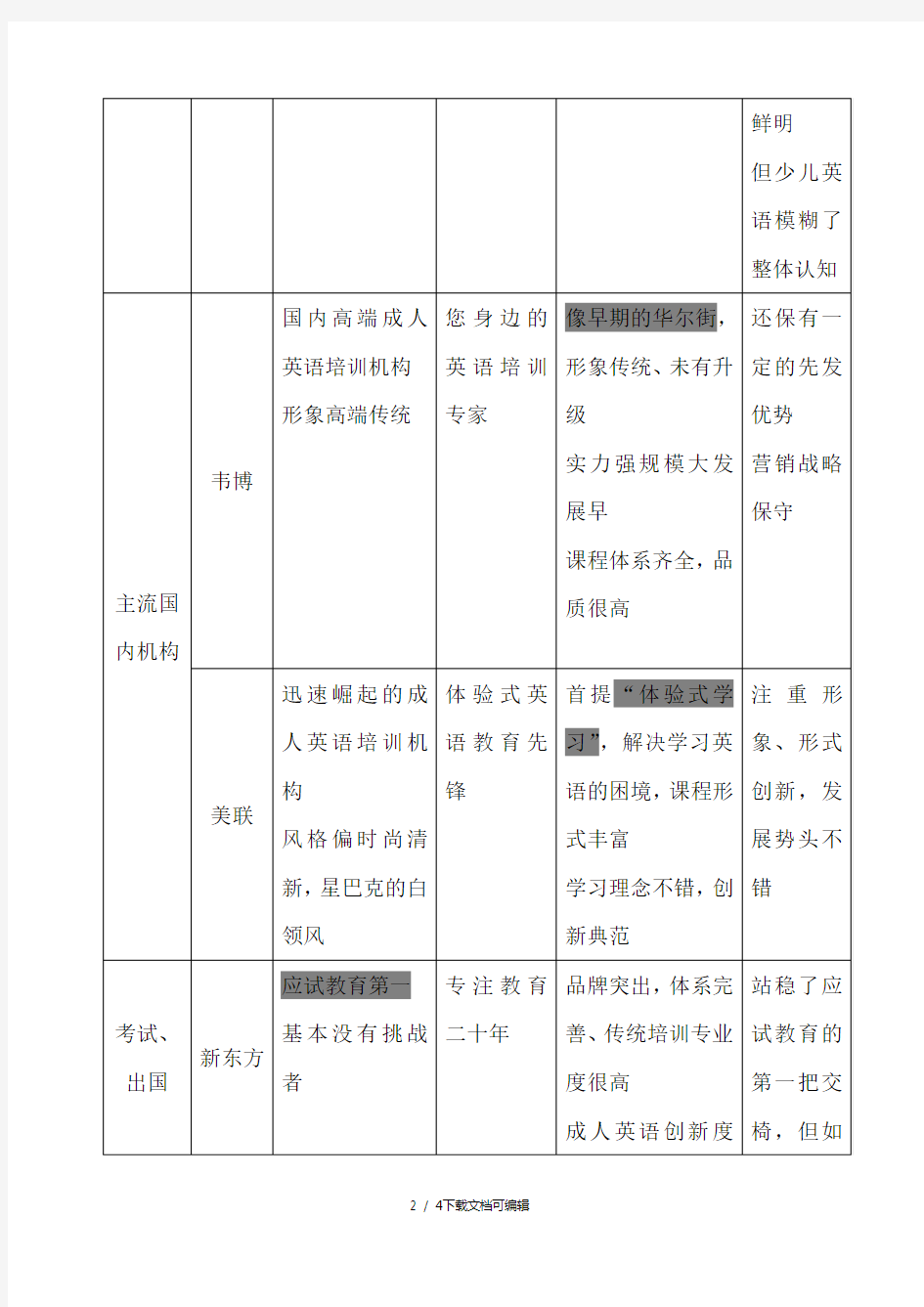 英语培训行业分析