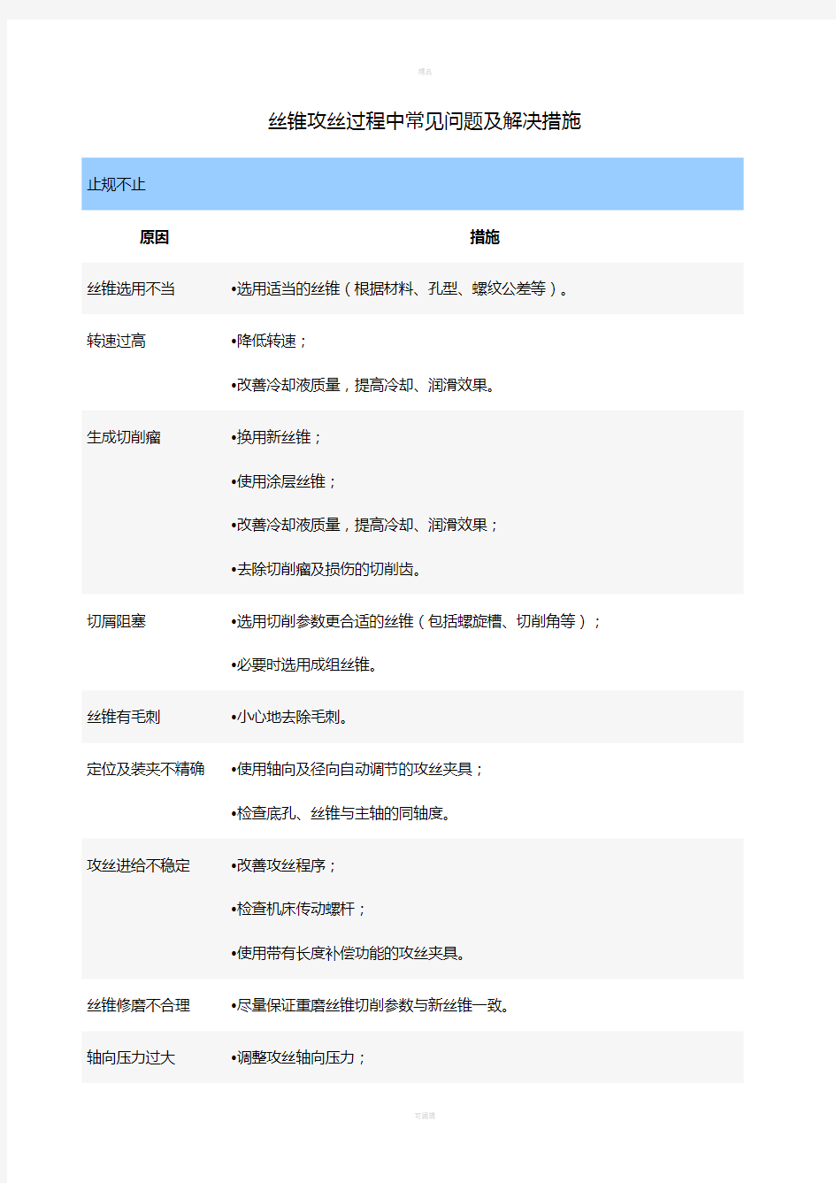 丝锥攻丝过程中常见问题及解决措施