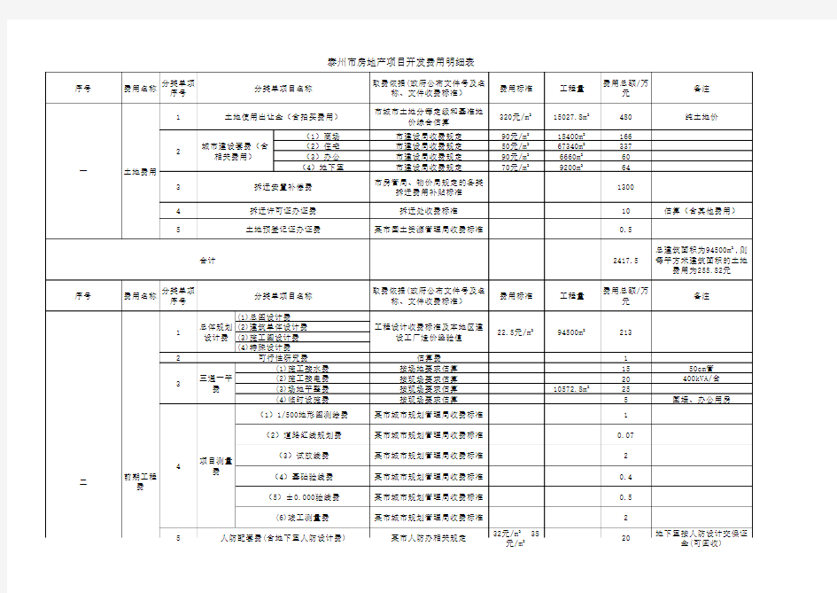 房地产行业开发成本费用明细表