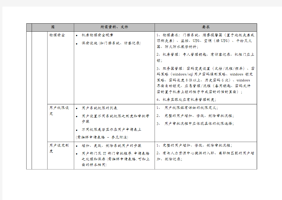 IT审计要求(KPMG)