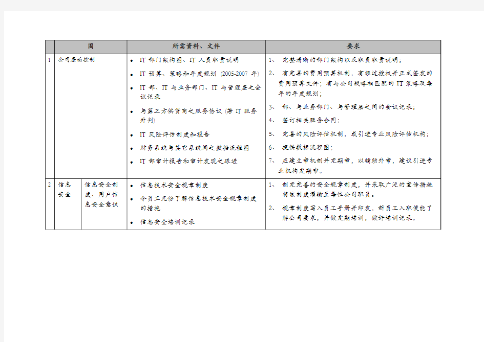 IT审计要求(KPMG)