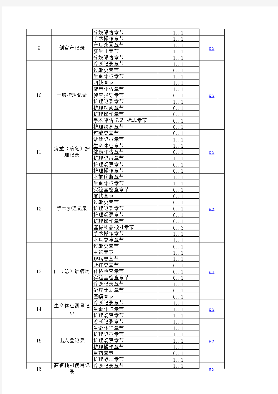 电子病历共享文档WS 500-2016