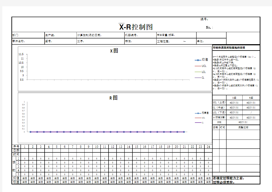 X bar R控制图模板和示例