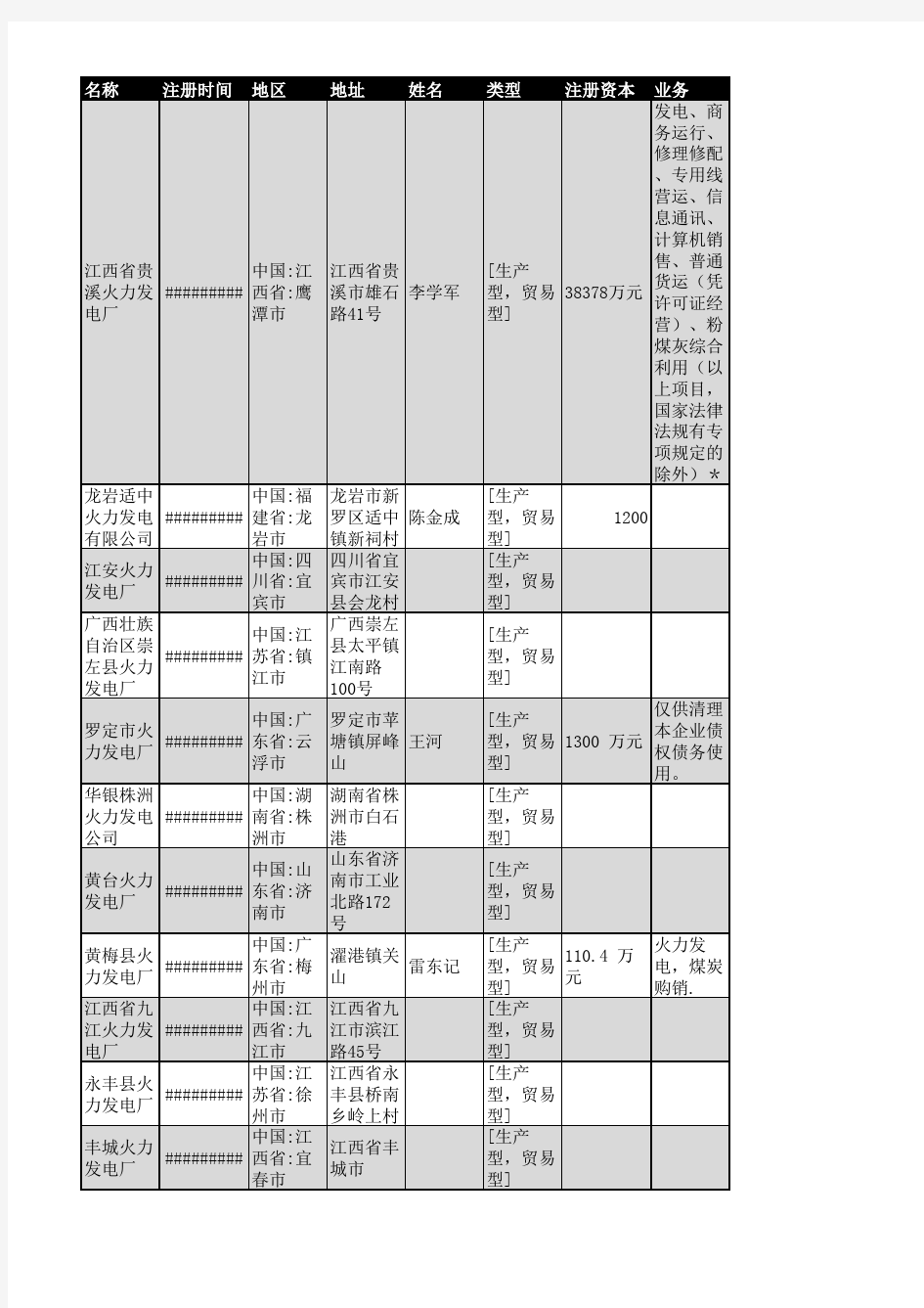 2018年全国火力发电行业企业名录421家