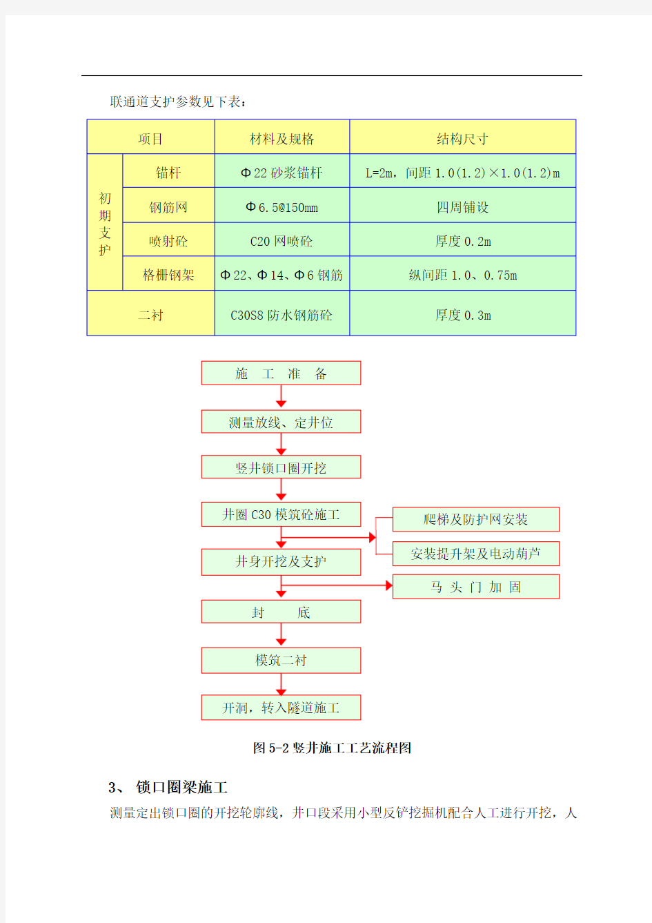 矿山法隧道施工方案