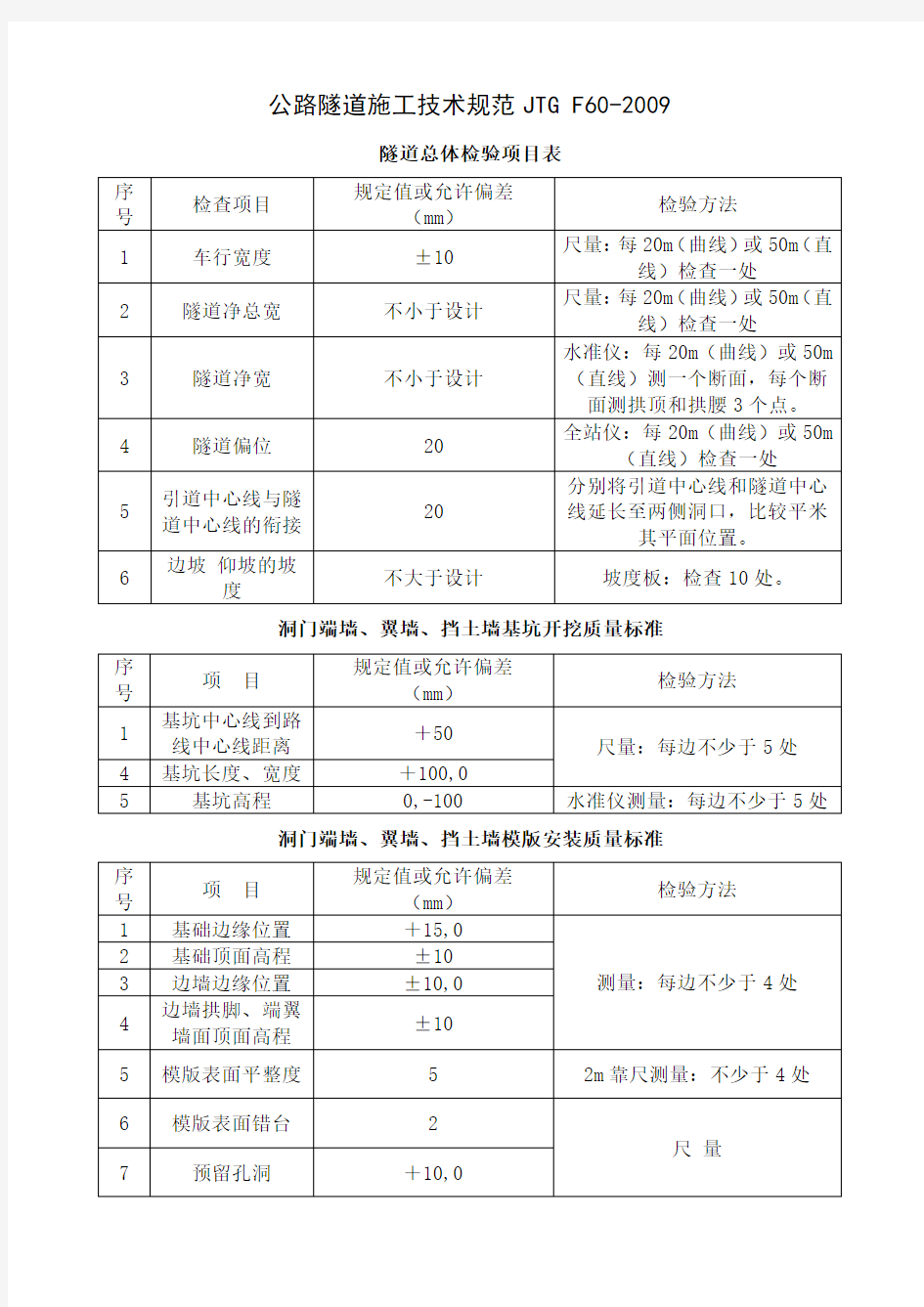 a公路隧道施工技术规范JTG F60-2019(质量评定标准)共20页文档