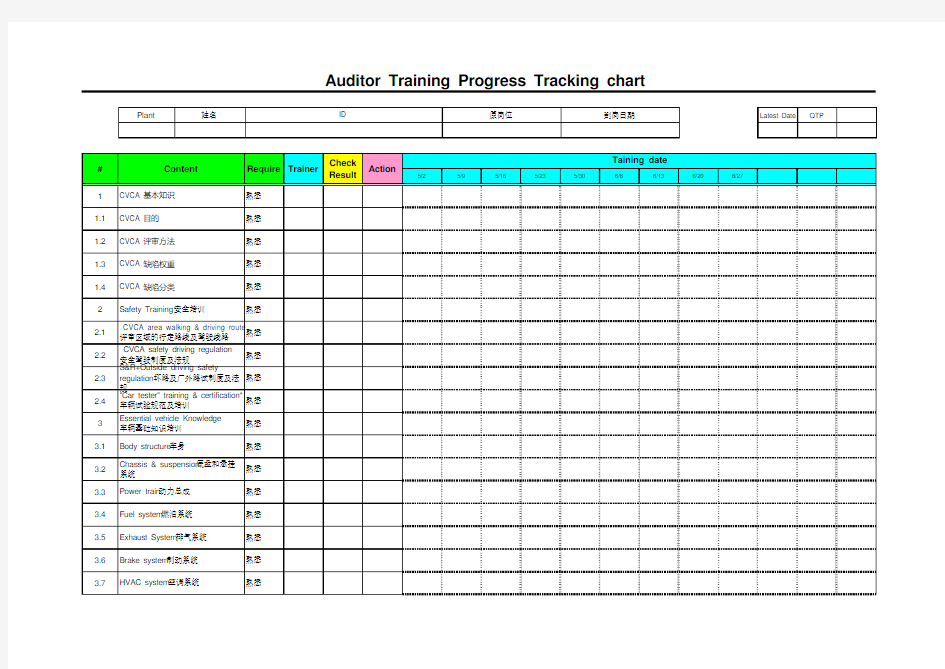 新员工培训进度跟踪表