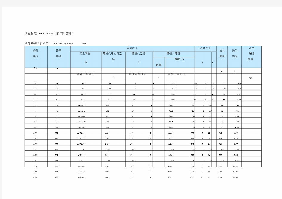 GB9119-2000国家法兰标准学习文件.doc