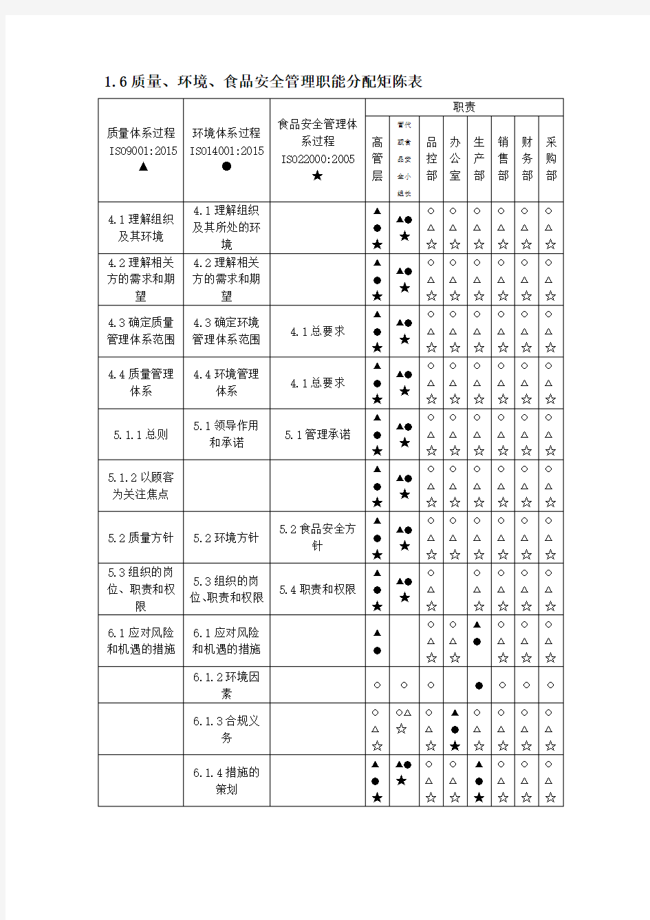 ISO9001职能分配表