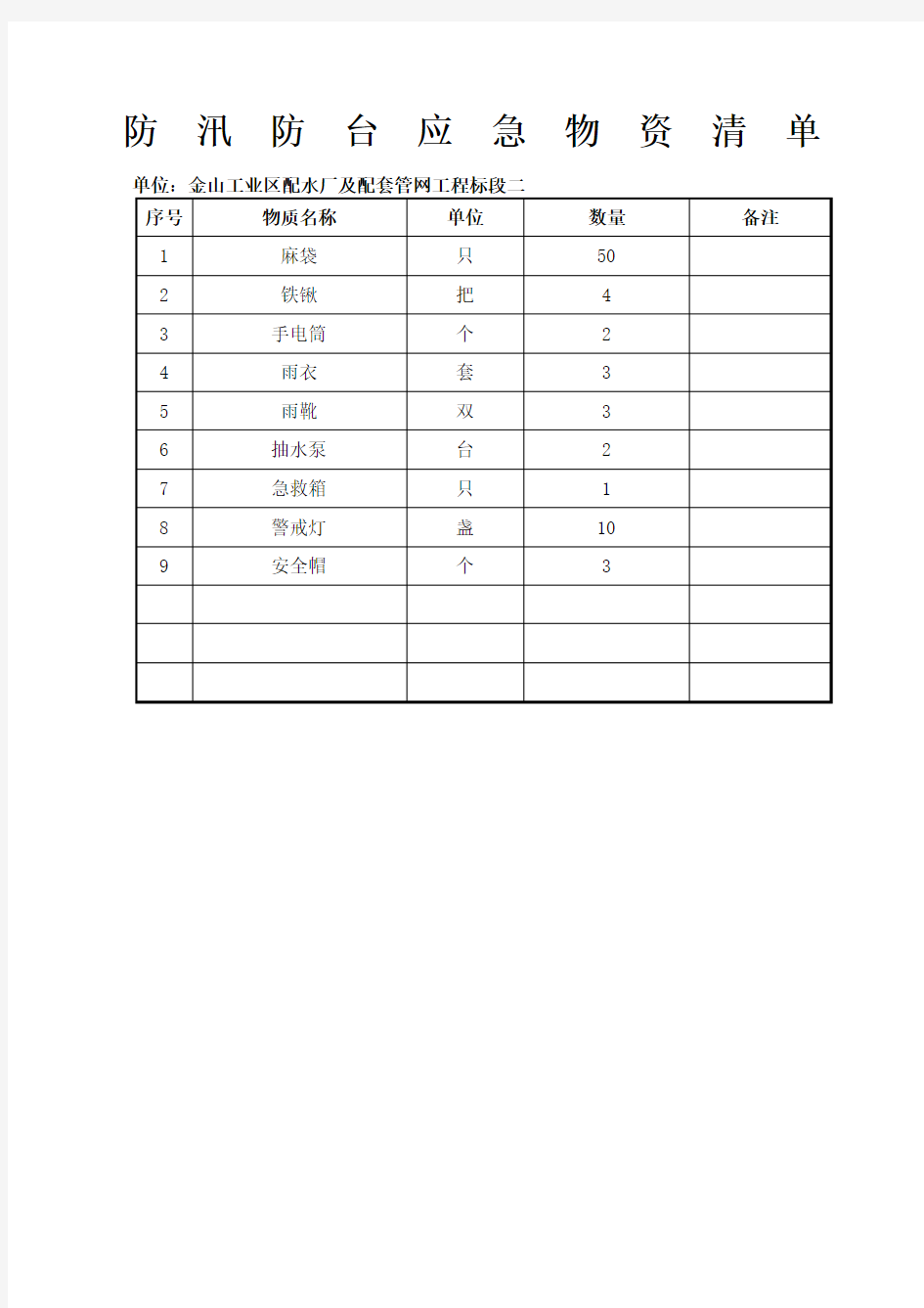 防汛防台应急物资清单