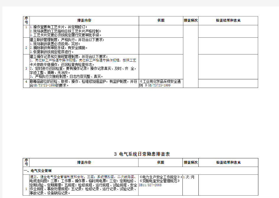 日常安全隐患专业检查表