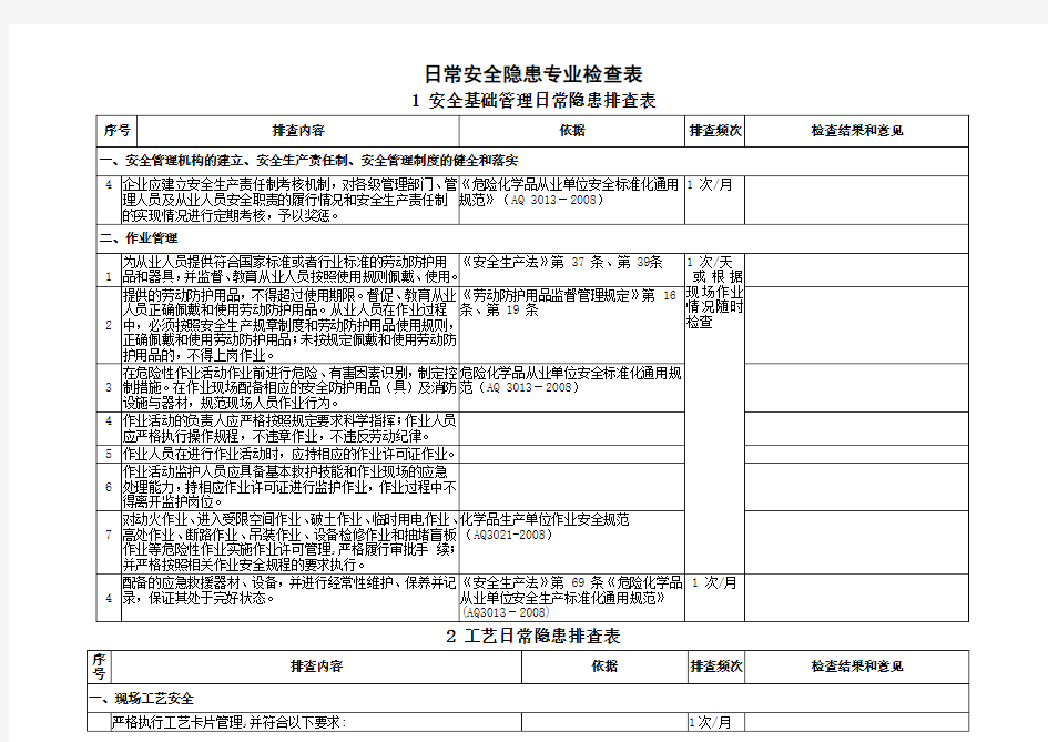 日常安全隐患专业检查表