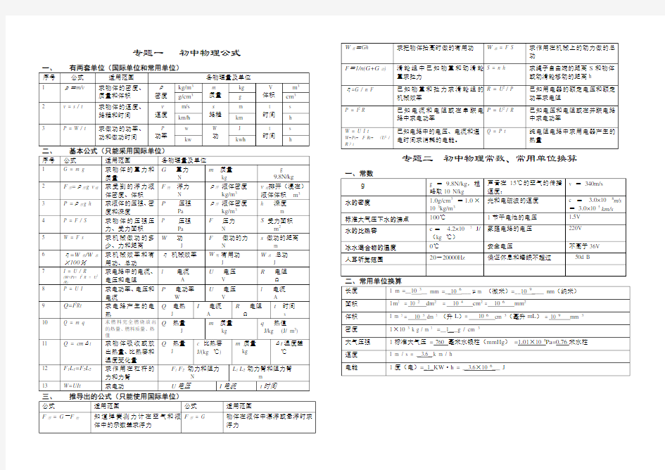 初中物理知识点总结及详解