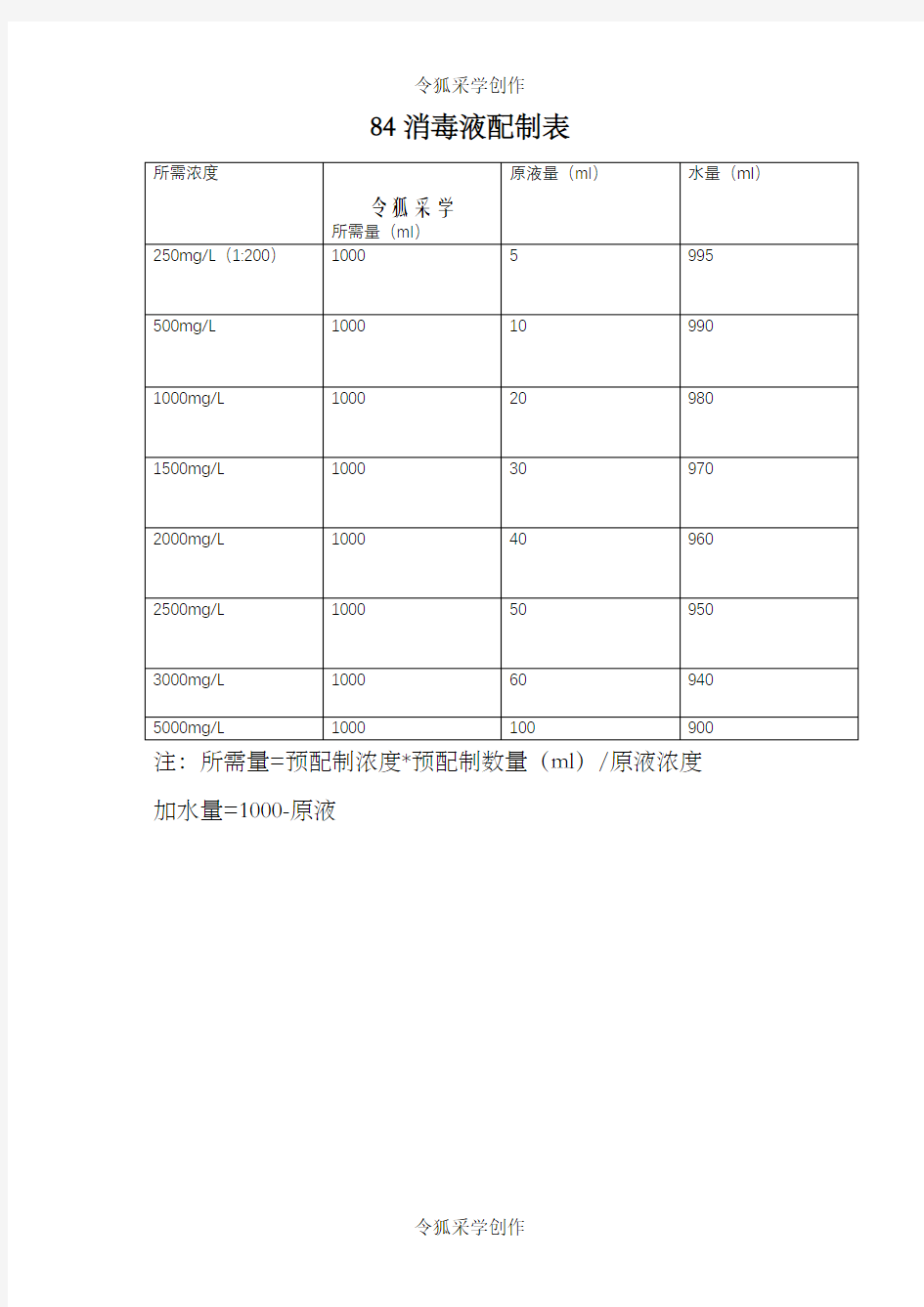 84消毒液配制表