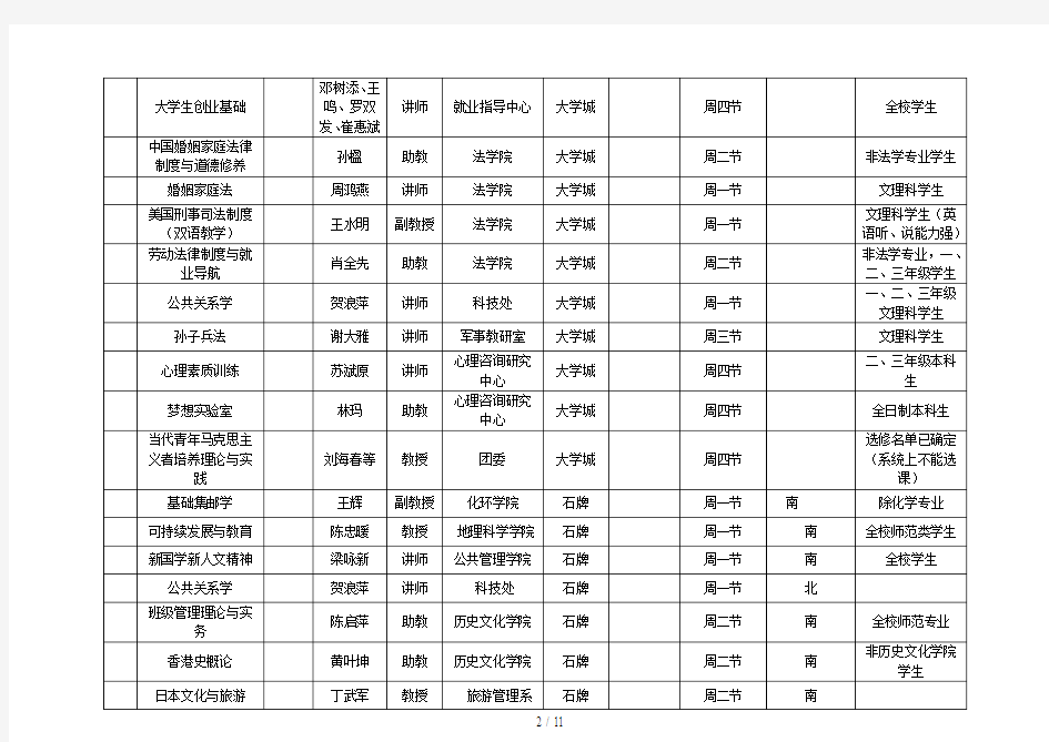 华南师范大学—学期开设校内公共选修课安排表