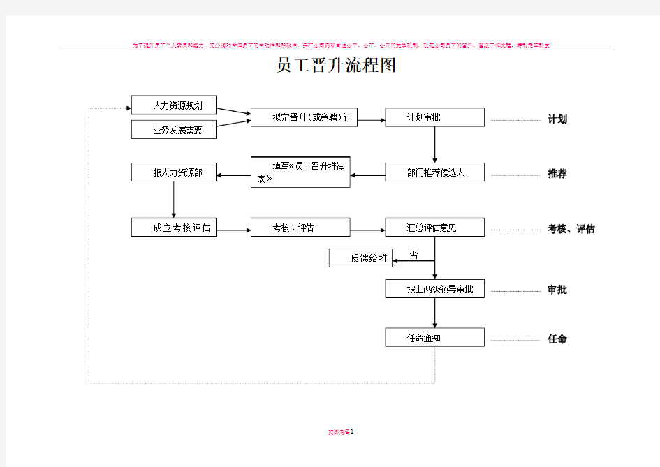 员工晋升流程图