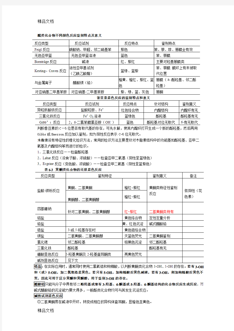 最新天然药物化学显色反应总结