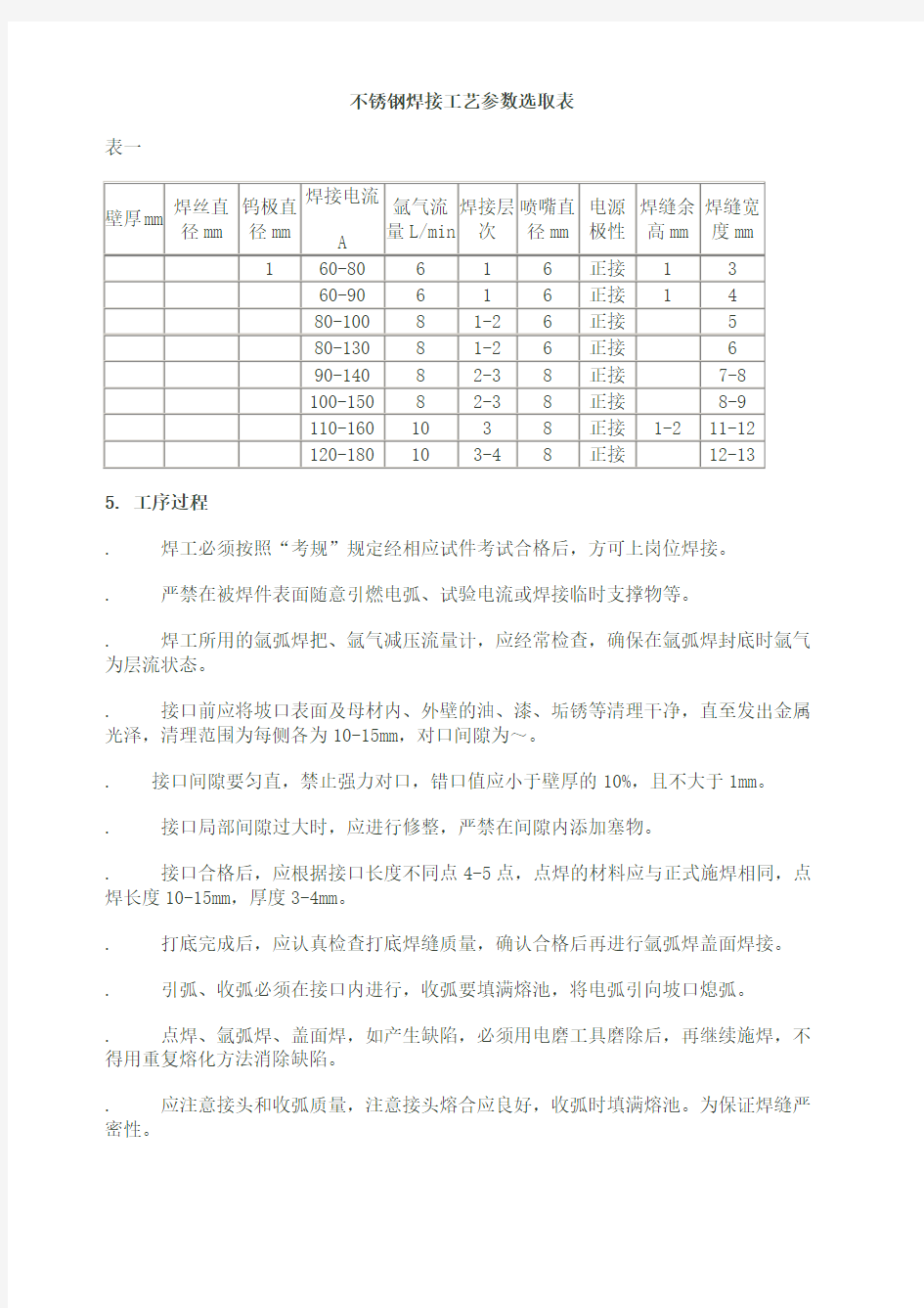 不锈钢焊接工艺(氩弧焊工艺)