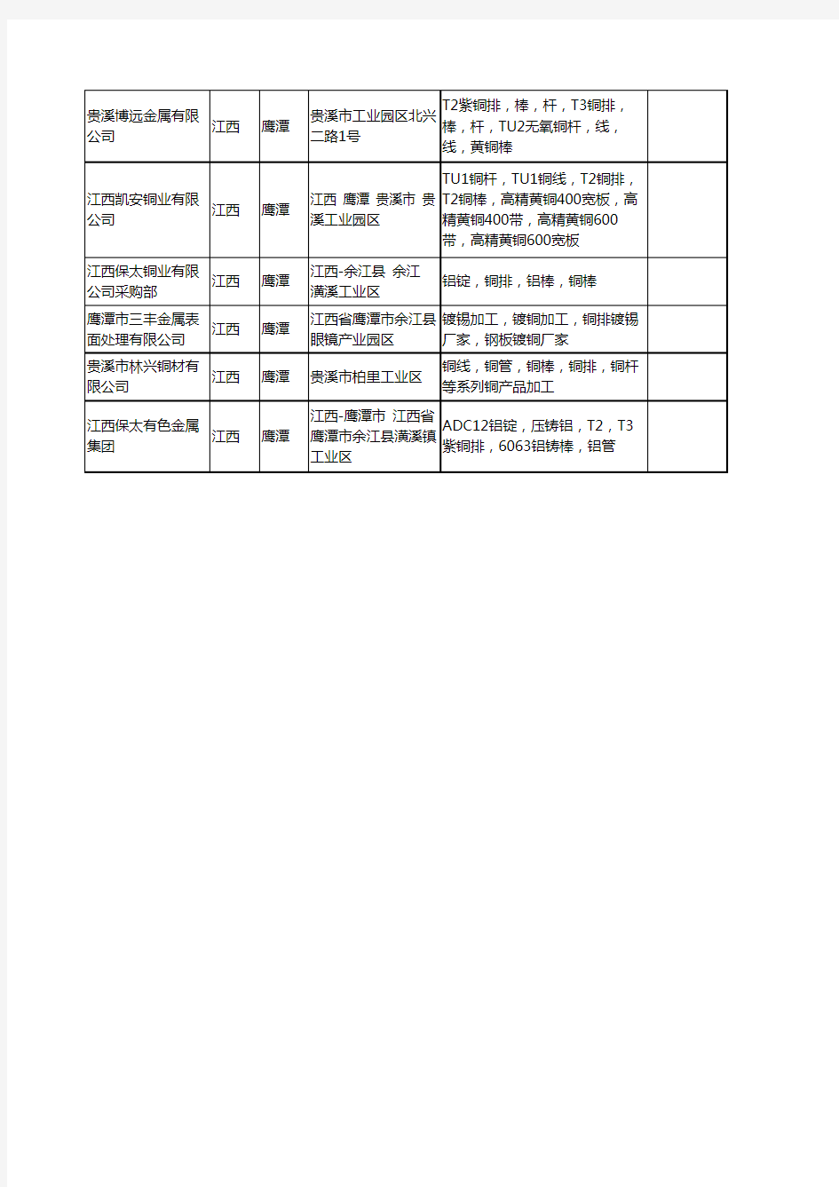 新版江西省铜排工商企业公司商家名录名单联系方式大全20家