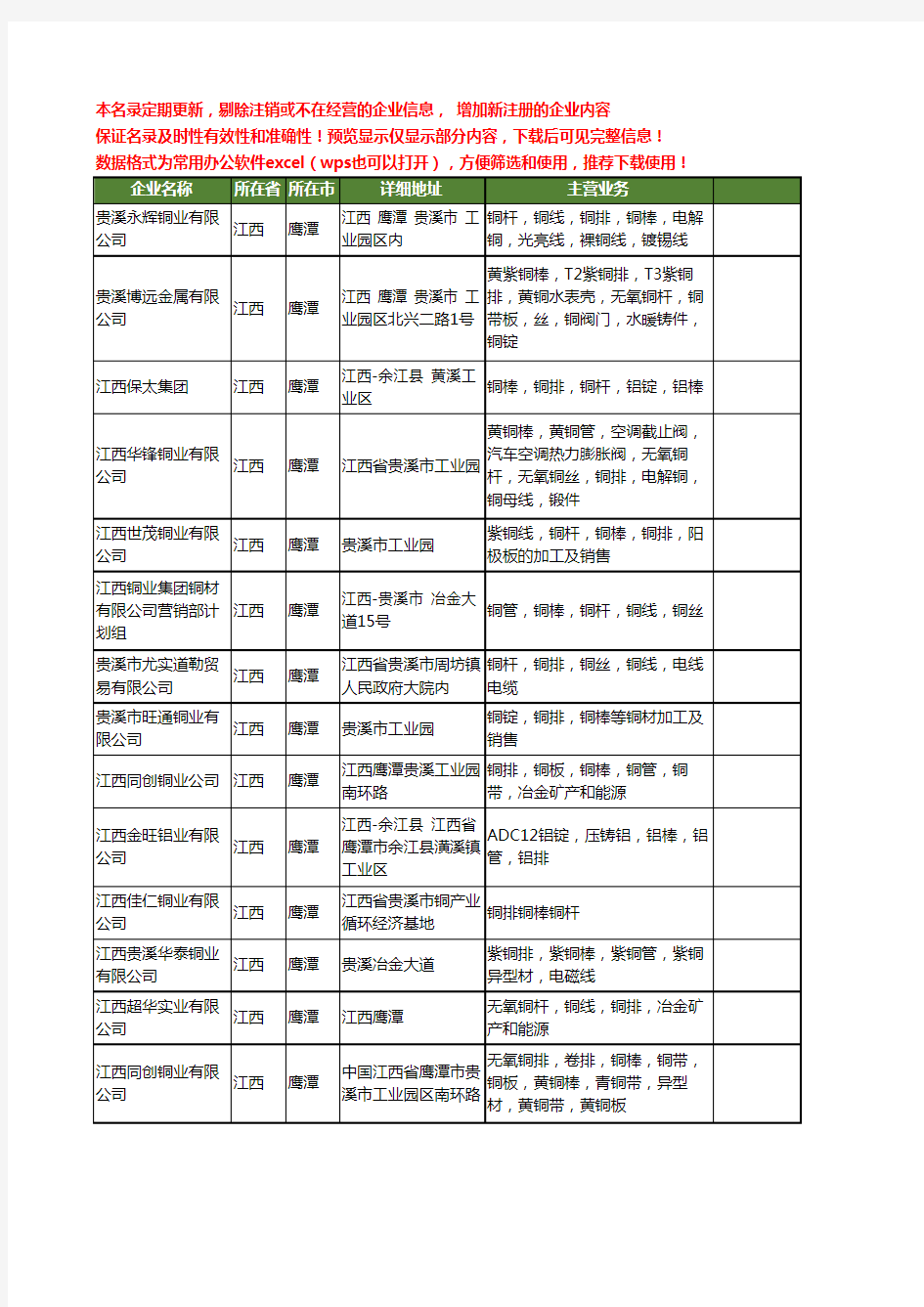新版江西省铜排工商企业公司商家名录名单联系方式大全20家