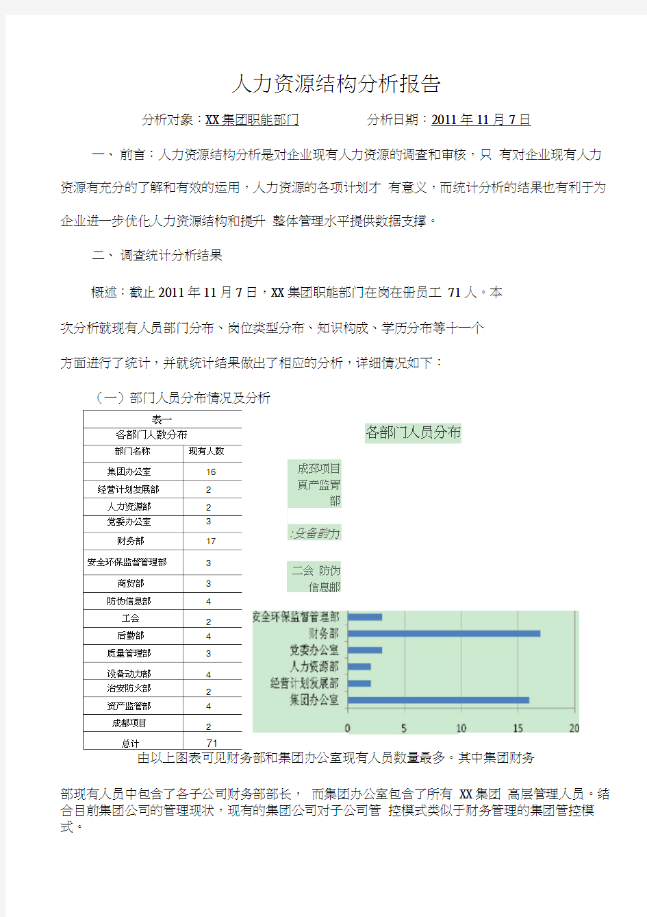 公司人力资源结构分析报告