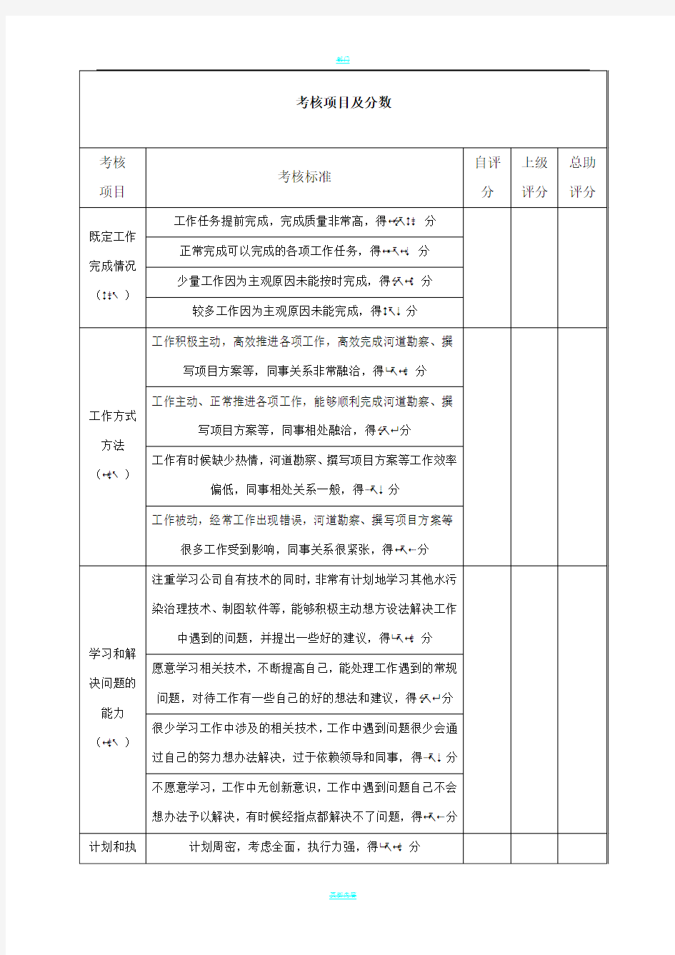 技术部员工绩效考核表