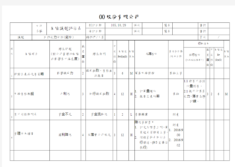 公司内部能力分析风险评估表