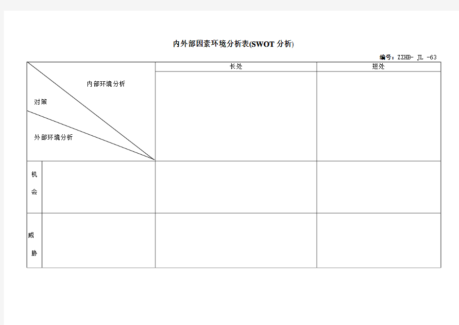 内部因素环境分析表