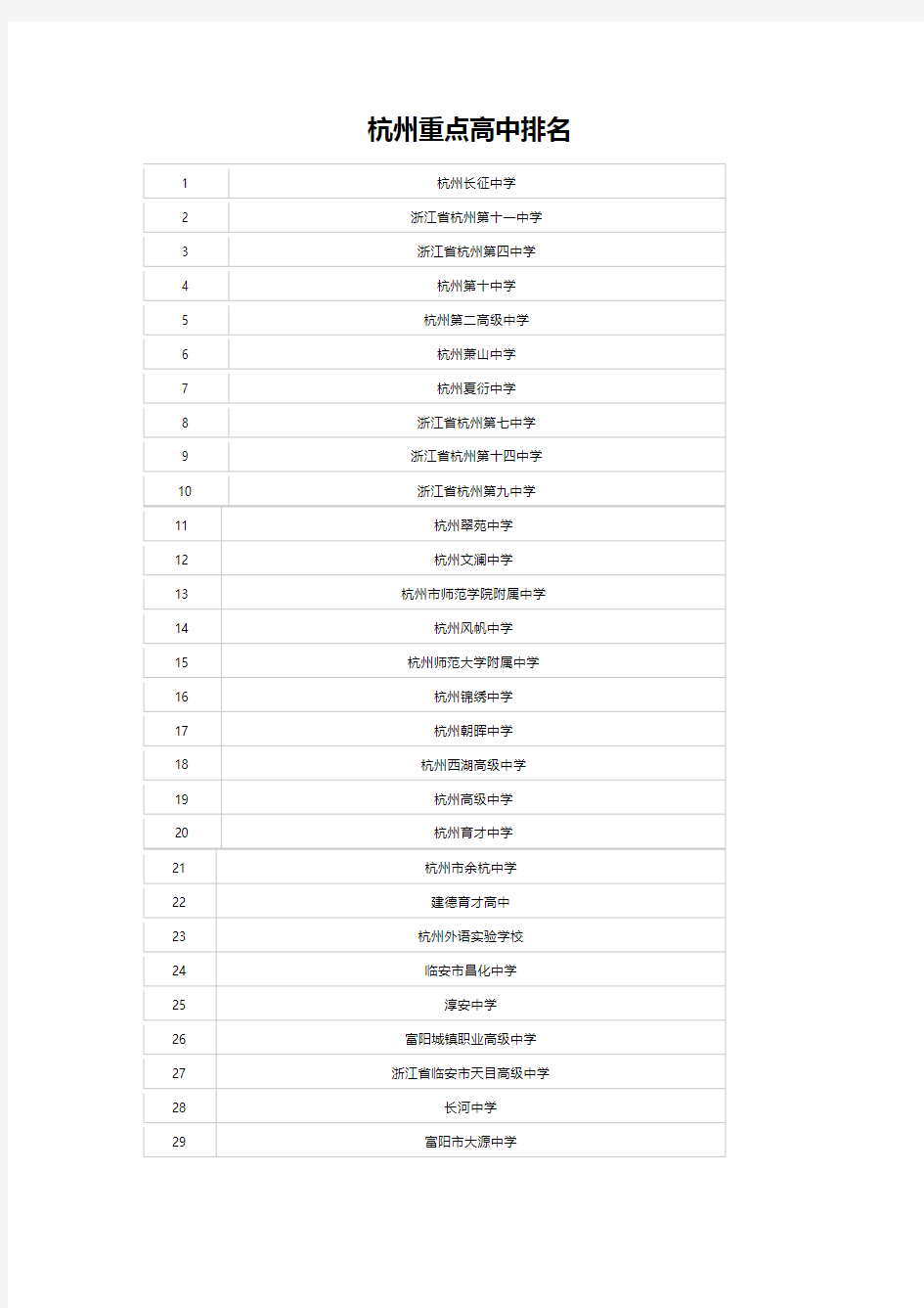 杭州重点高中排名