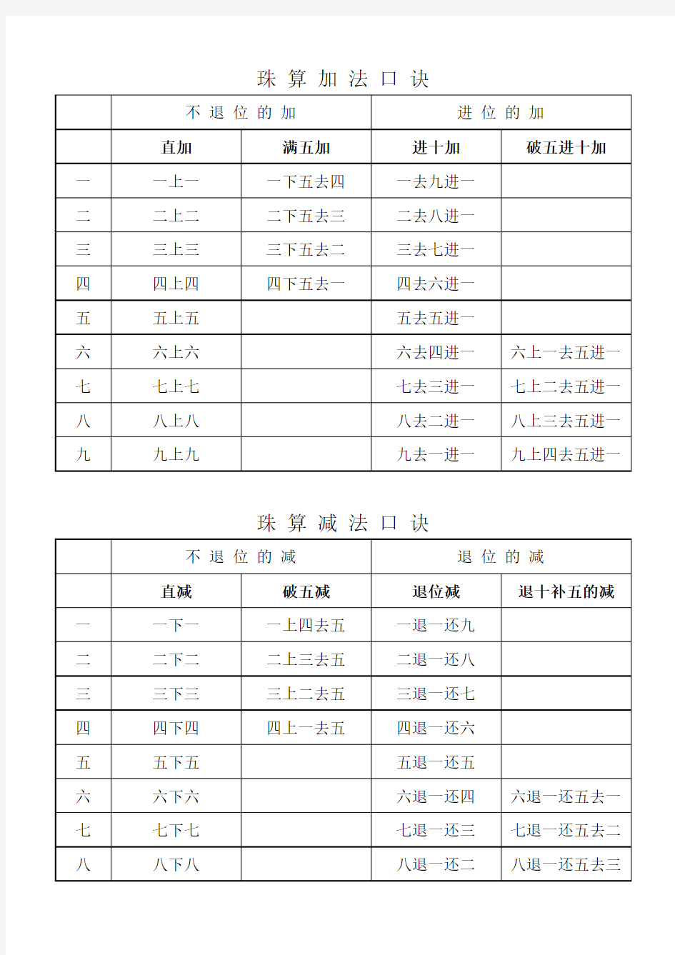 珠算口诀表(直接打印)